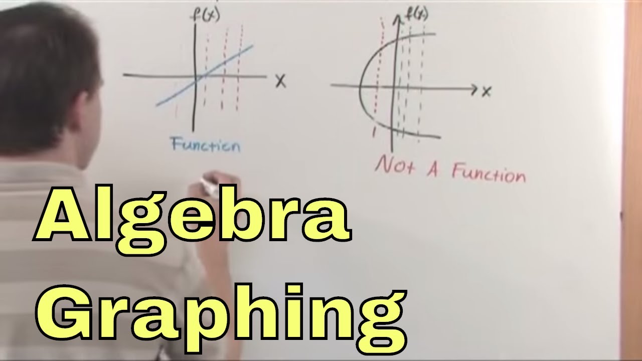 01 – Learn how to Graph Functions in Algebra