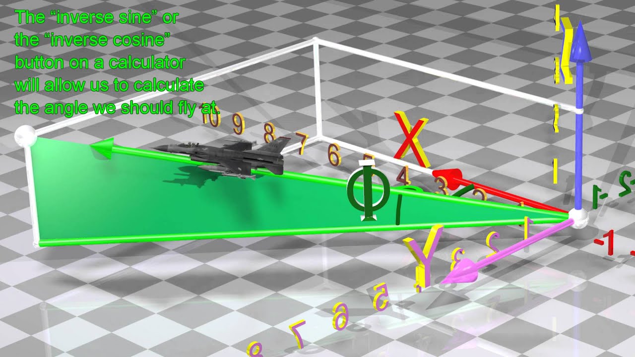 Trigonometry – Easy to understand 3D animation