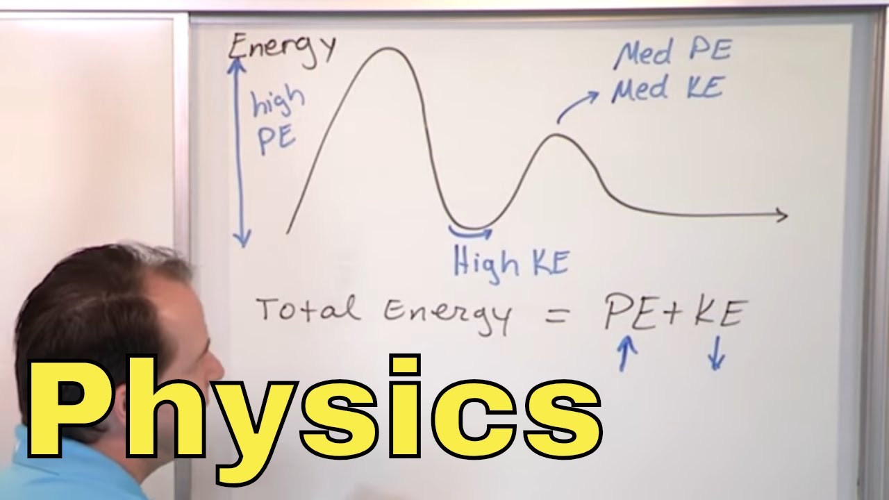 01 – Introduction to Physics, Part 1 (Force, Motion & Energy) – Online Physics Course