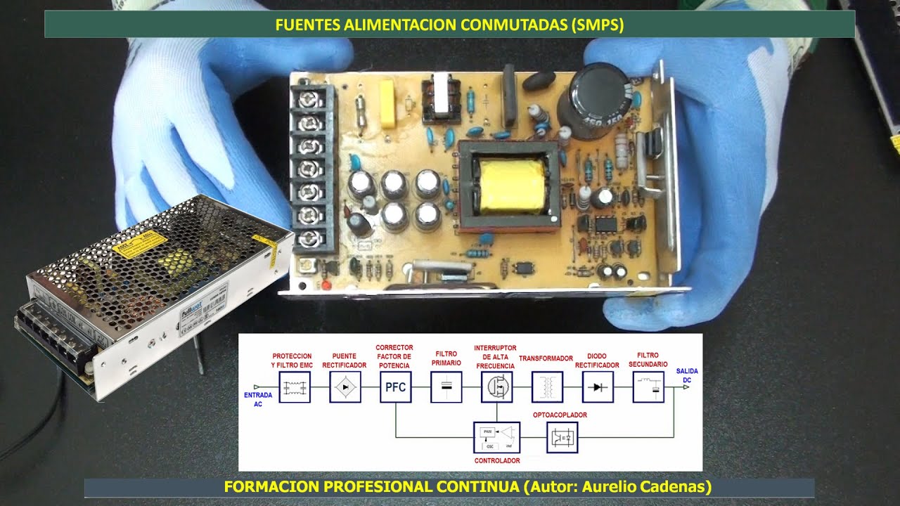 How SMPS (Class 100) Switching Power Supplies Work