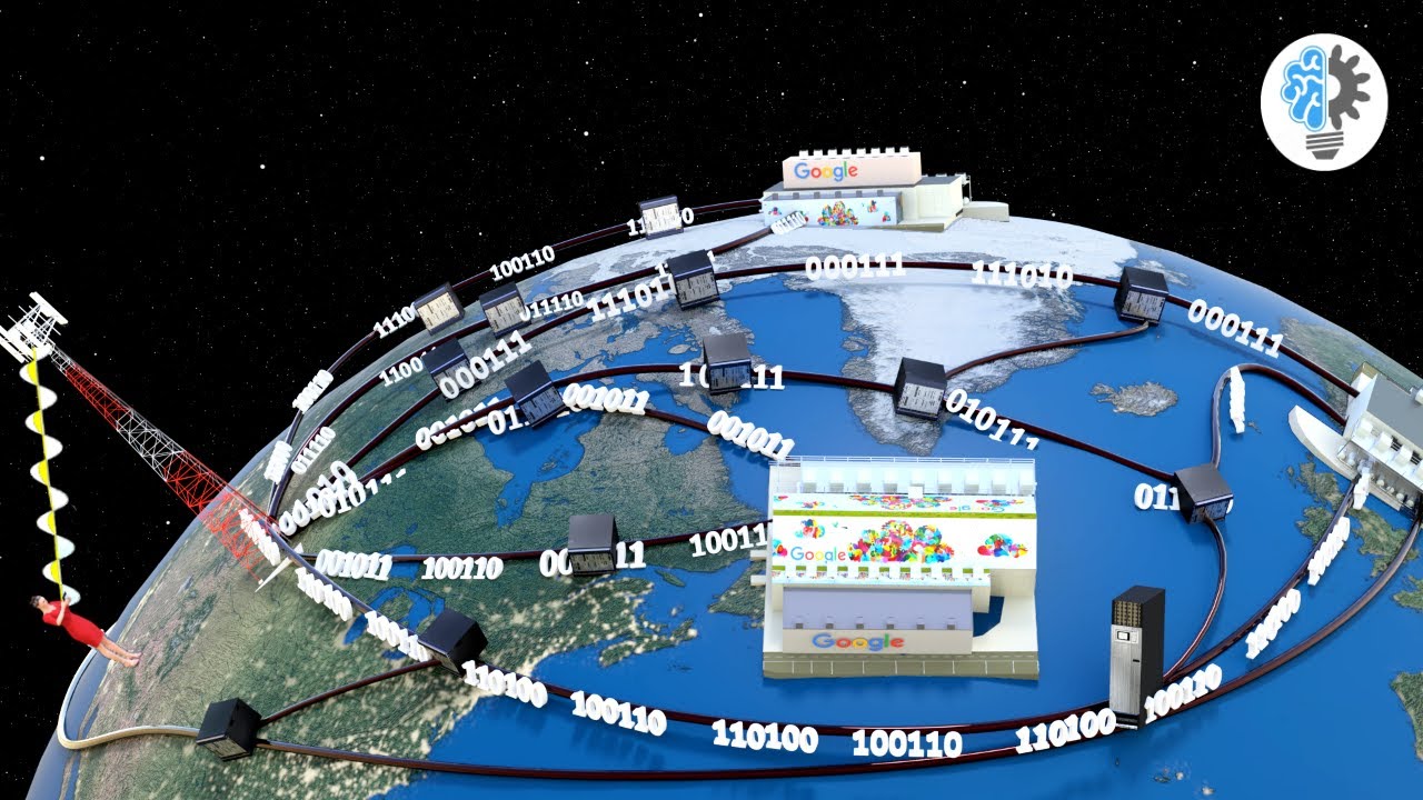 How does the INTERNET work? | ICT #2