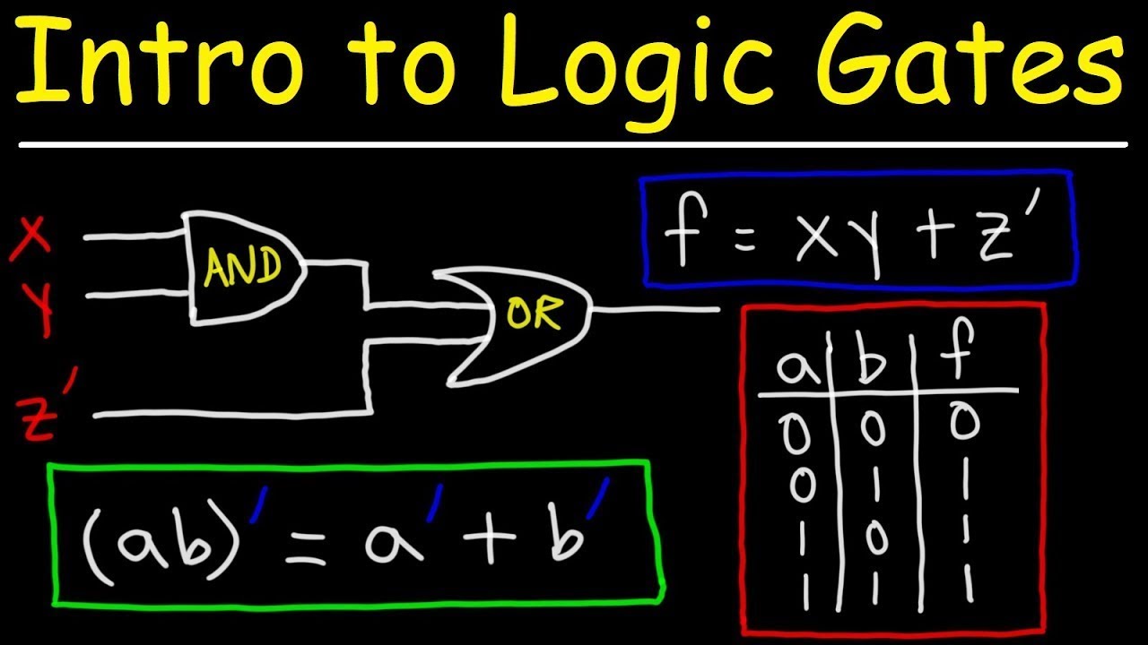 Logic Gates, Truth Tables, Boolean Algebra AND, OR, NOT, NAND & NOR