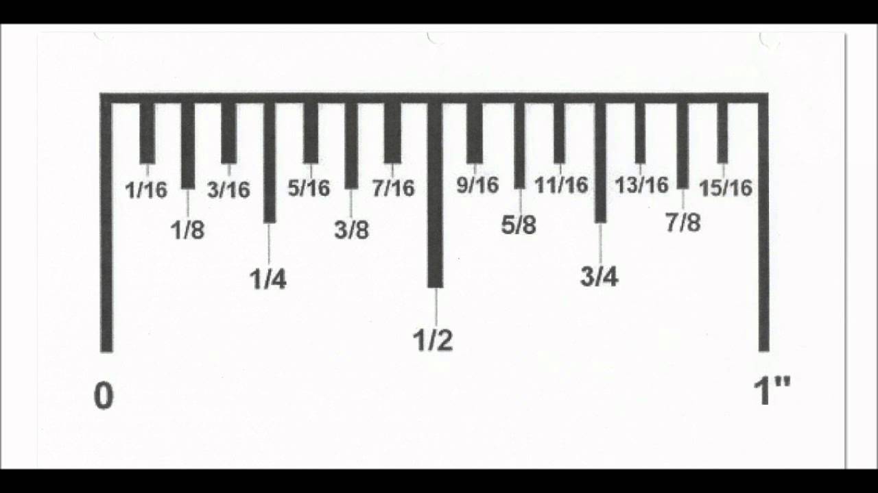 Reading a Tape Measure Easy as 1 2 3