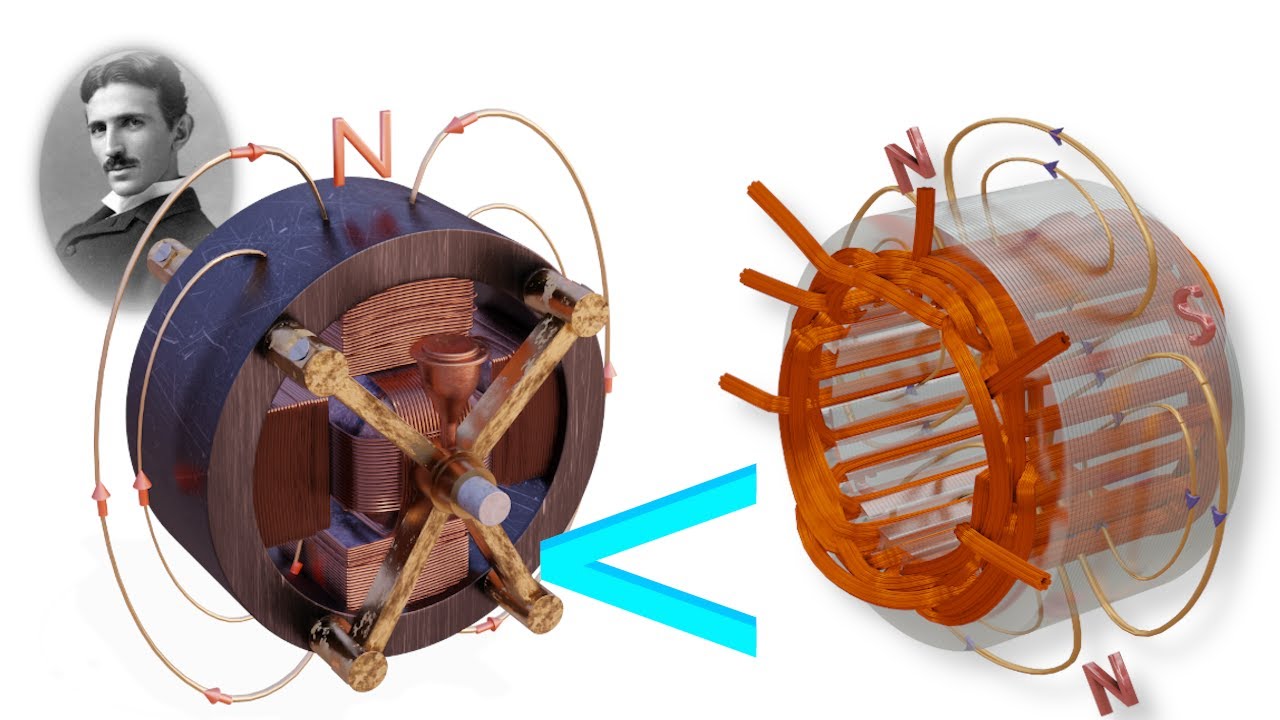 Understanding RMF | The driving force behind every AC machine