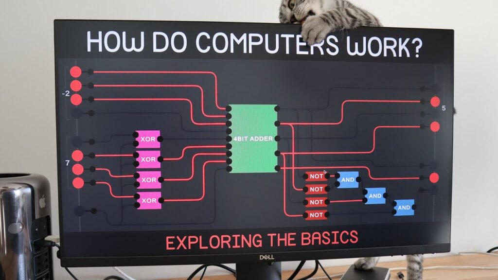 Exploring How Computers Work…. 2020