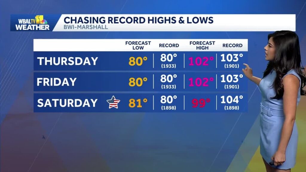 Extreme Heat and chances for Thunderstorms this Weekend…. 07-02-2026