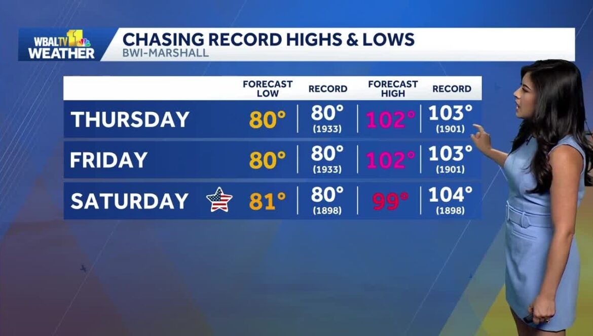 Extreme Heat and chances for Thunderstorms this Weekend…. 07-02-2026